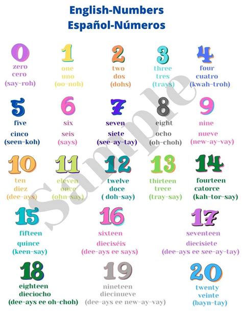 spanish numbers 1-10 pronunciation|The Numbers From 1 to 10 in Spanish .